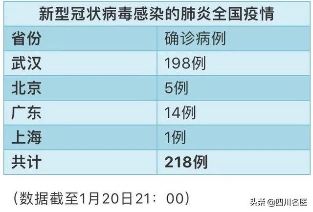 四川护理职业学院附属医院怎么样(成都航天医院)