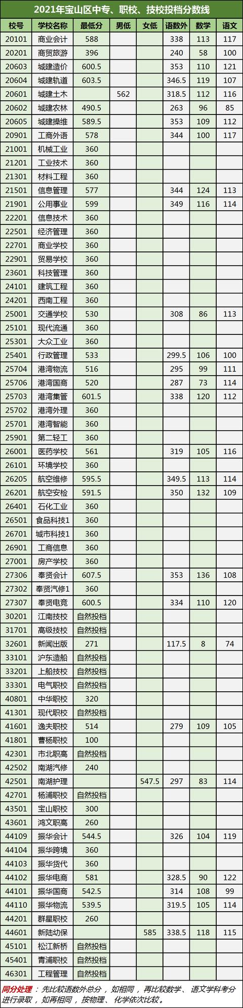 2021职校进去多少分(豪迈技校2021年多少分)