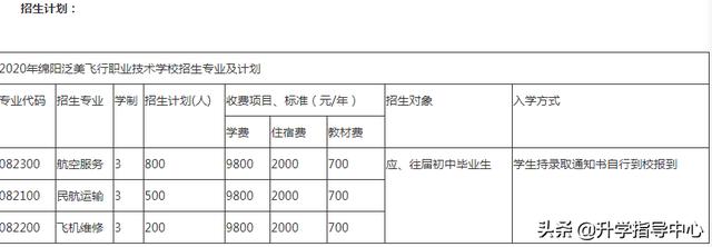 绵阳市中专学校(绵阳师范学院)