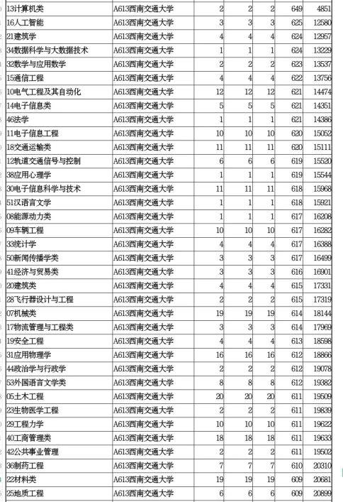 成都轨道交通学校哪个好(成都轨道交通学校官网)