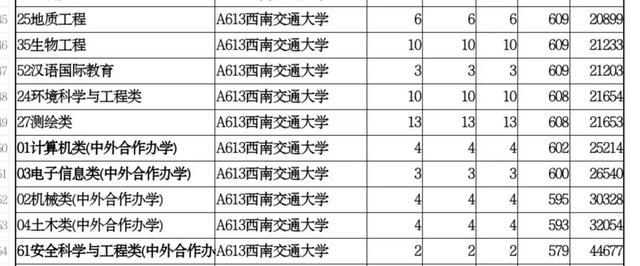 成都轨道交通学校哪个好(成都轨道交通学校官网)