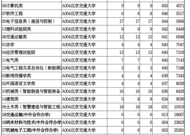 成都轨道交通学校哪个好(成都轨道交通学校官网)