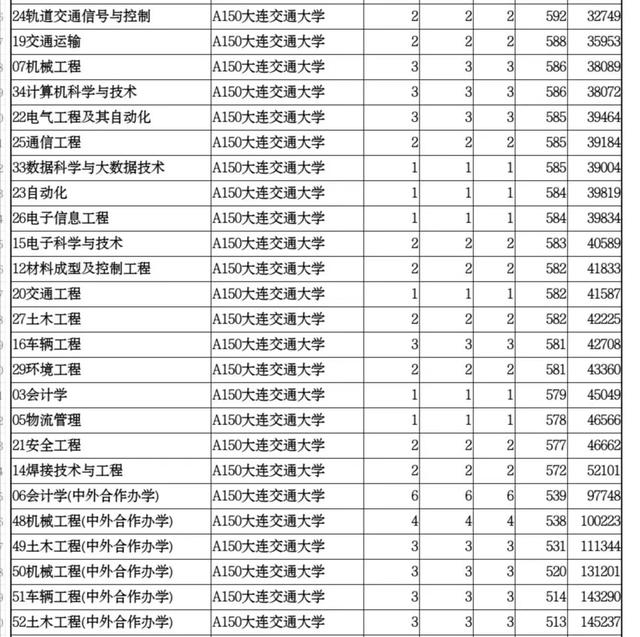 成都轨道交通学校哪个好(成都轨道交通学校官网)