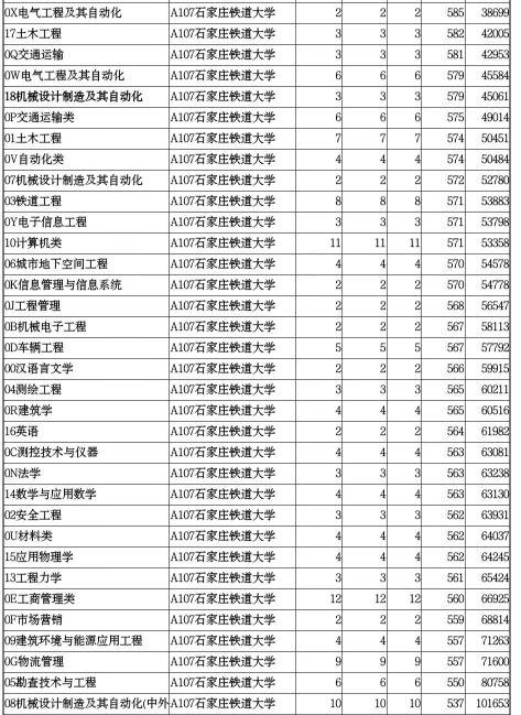 成都轨道交通学校哪个好(成都轨道交通学校官网)