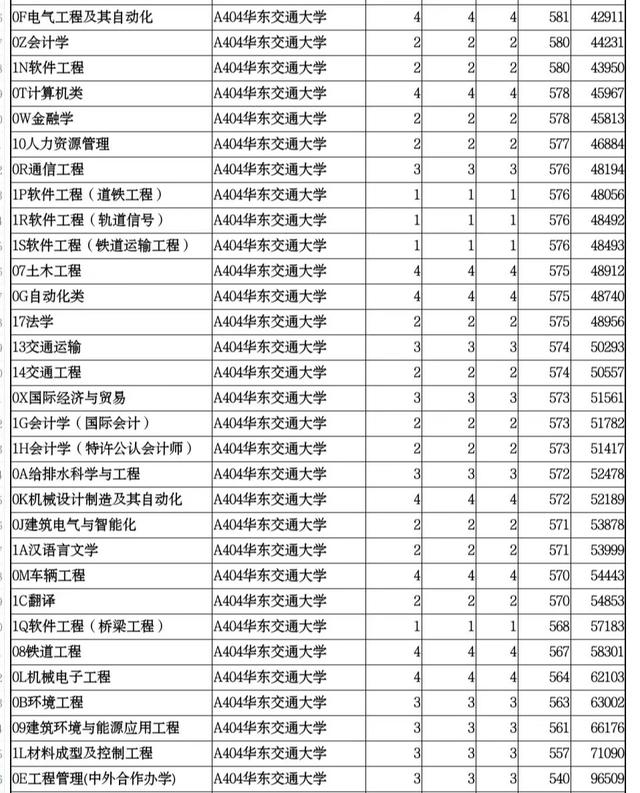 成都轨道交通学校哪个好(成都轨道交通学校官网)