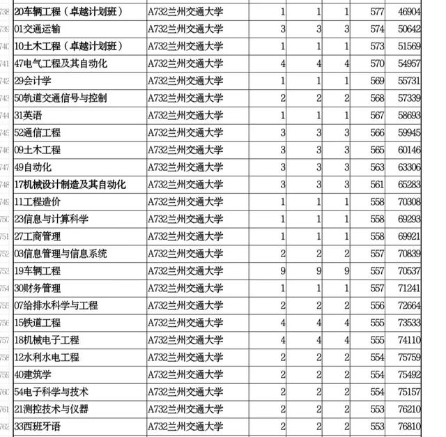成都轨道交通学校哪个好(成都轨道交通学校官网)