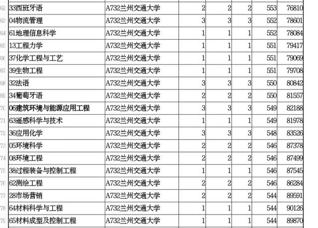 成都轨道交通学校哪个好(成都轨道交通学校官网)