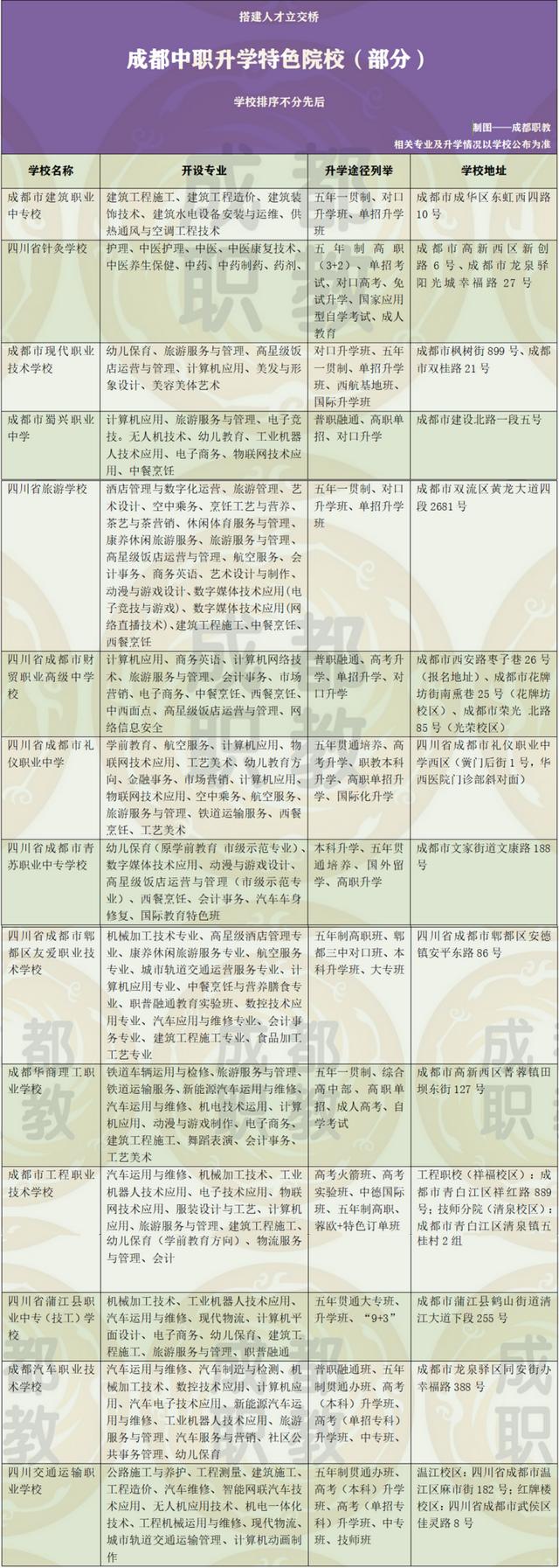 成都职高学校好不好(成都职高学校排名)
