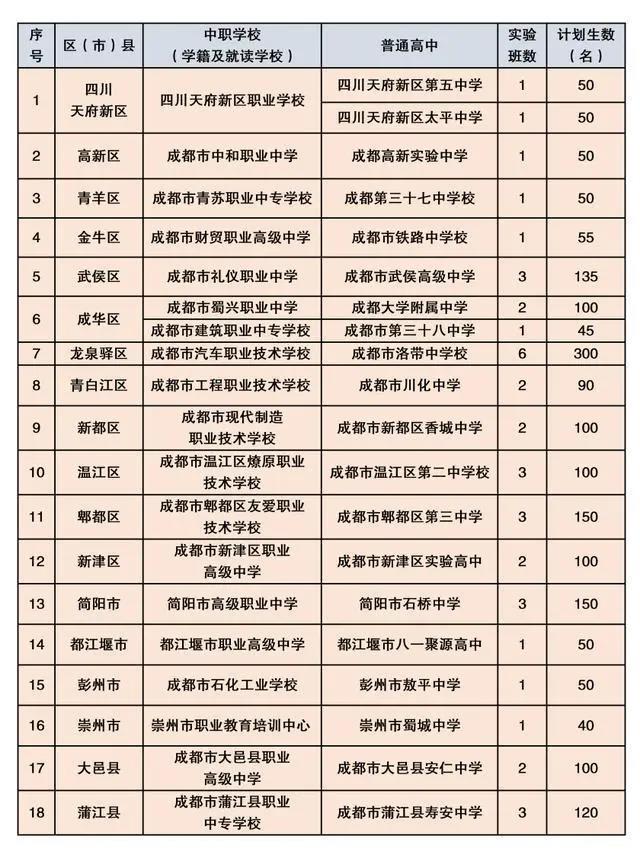 成都职高学校好不好(成都职高学校排名)