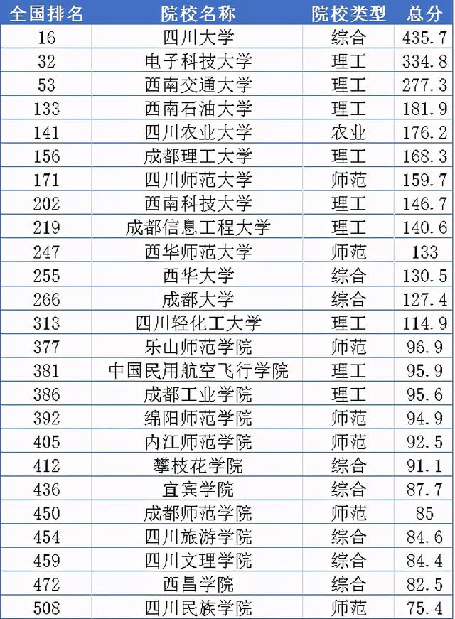 四川实用学校公办(大连舞蹈学校成都校区)