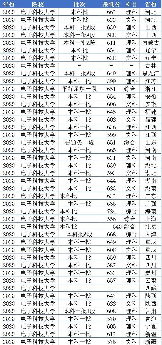 四川实用学校公办(大连舞蹈学校成都校区)
