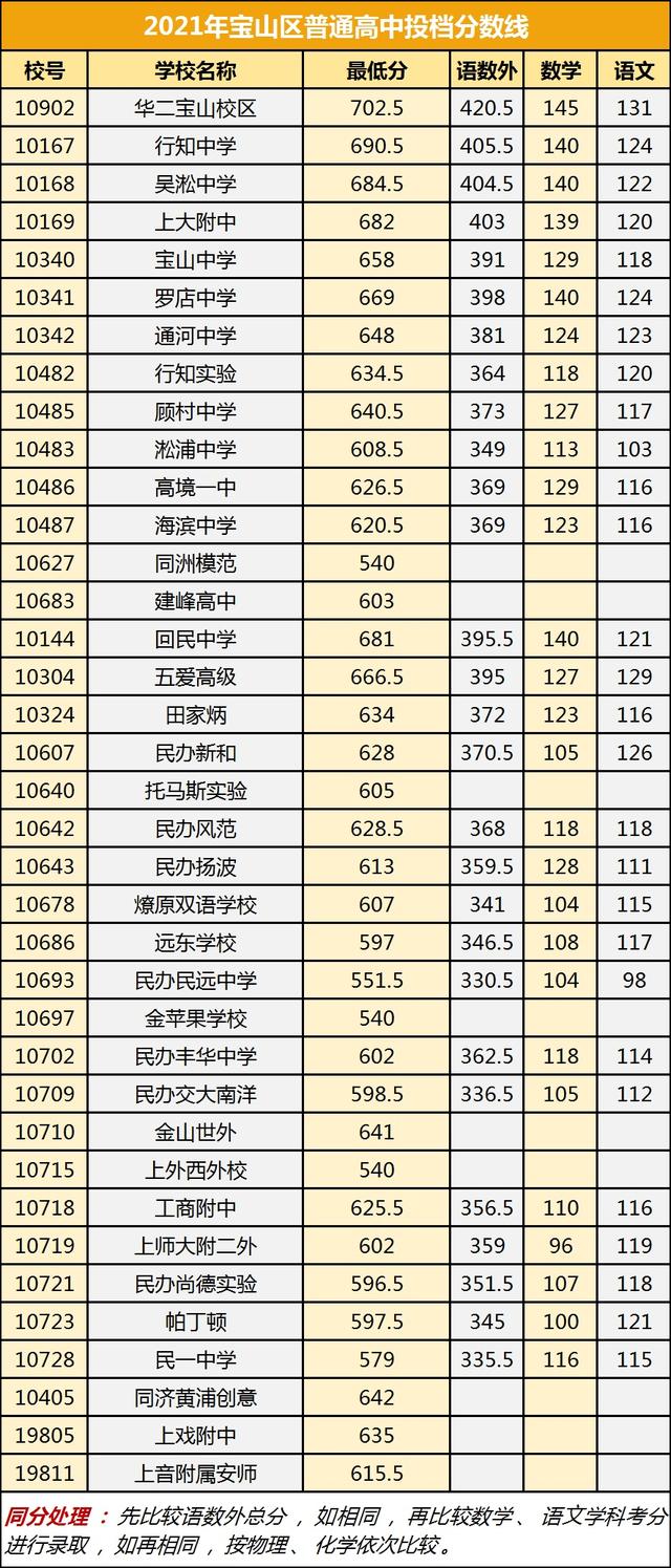 2021年职教分数线(职高分数线多少2021)