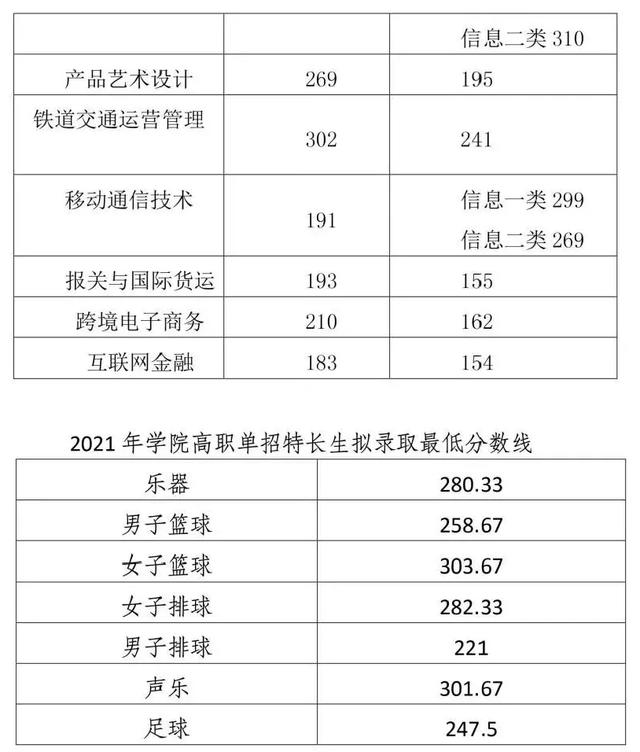 四川成都职业技术学院录取分数线(四川成都职业技术学院官网)