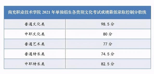 四川成都职业技术学院录取分数线(四川成都职业技术学院官网)