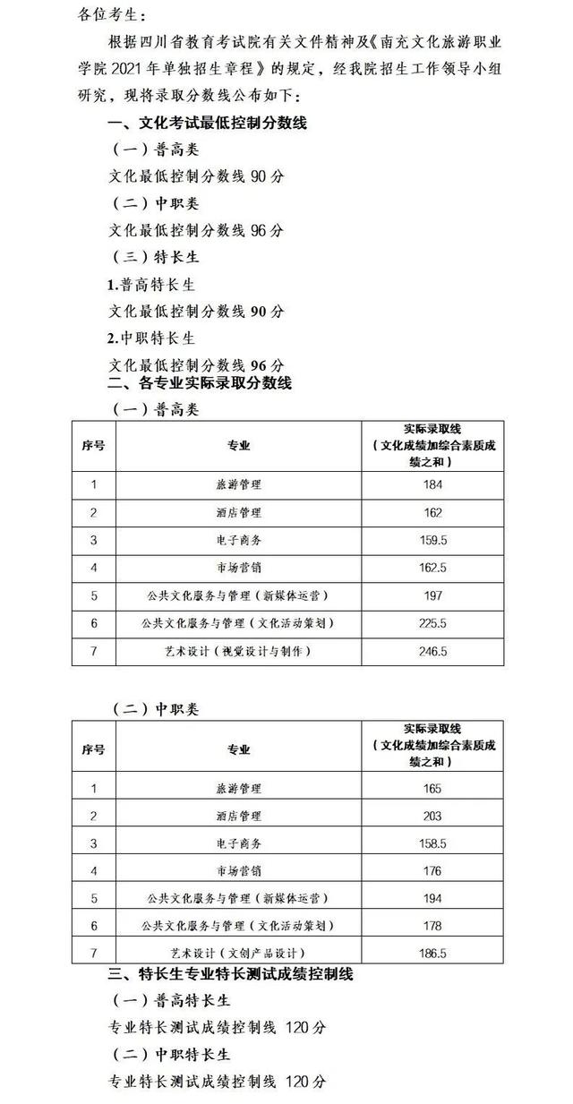 四川成都职业技术学院录取分数线(四川成都职业技术学院官网)