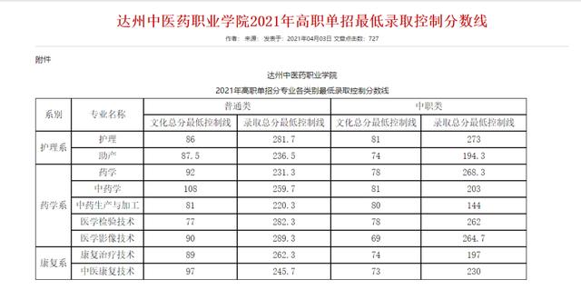 四川成都职业技术学院录取分数线(四川成都职业技术学院官网)