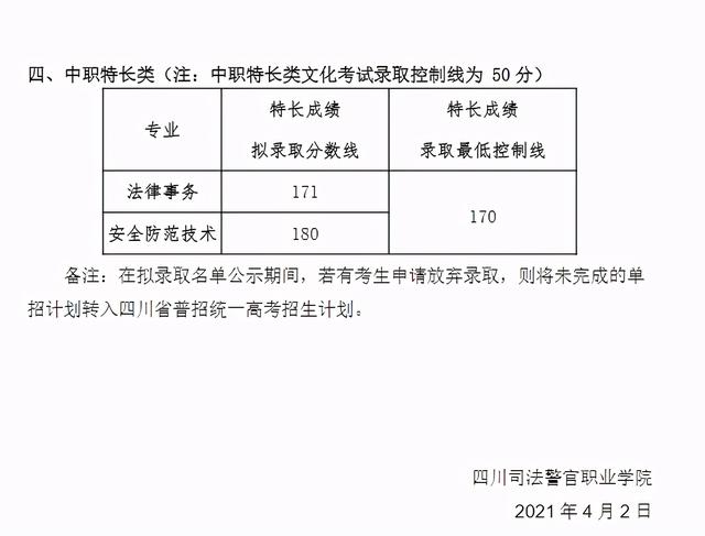 四川成都职业技术学院录取分数线(四川成都职业技术学院官网)