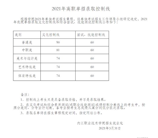 四川成都职业技术学院录取分数线(四川成都职业技术学院官网)