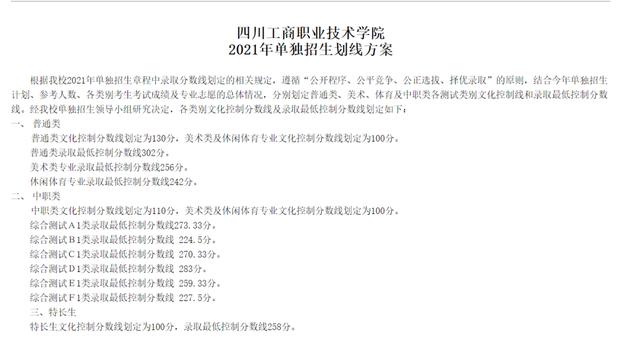 四川成都职业技术学院录取分数线(四川成都职业技术学院官网)