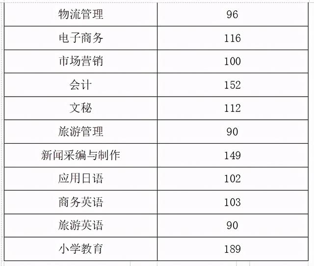 四川成都职业技术学院录取分数线(四川成都职业技术学院官网)