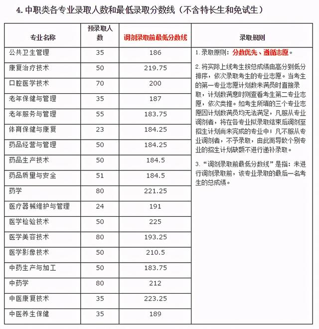 四川成都职业技术学院录取分数线(四川成都职业技术学院官网)