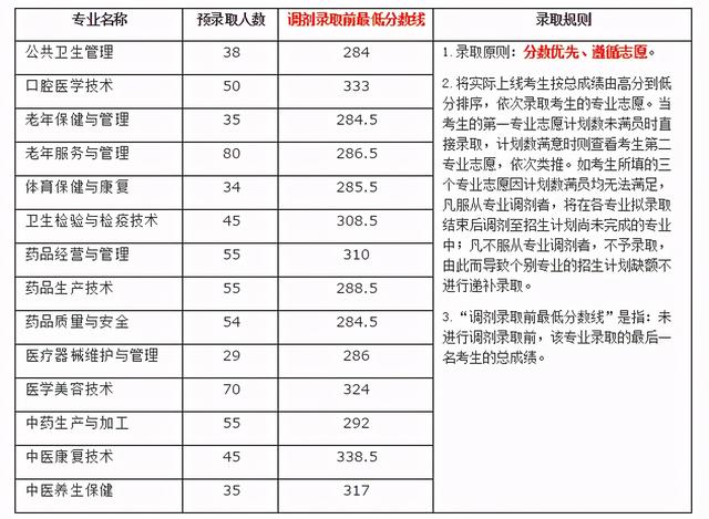 四川成都职业技术学院录取分数线(四川成都职业技术学院官网)