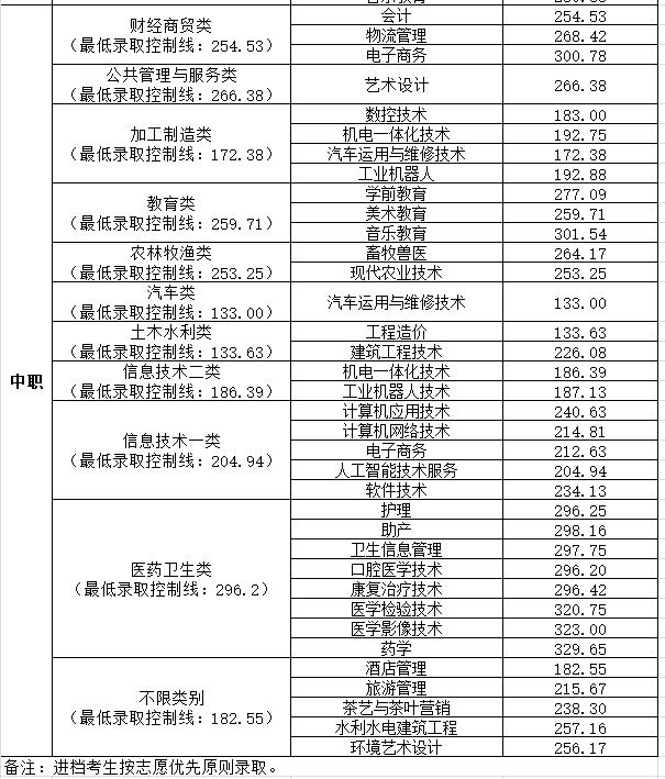 四川成都职业技术学院录取分数线(四川成都职业技术学院官网)