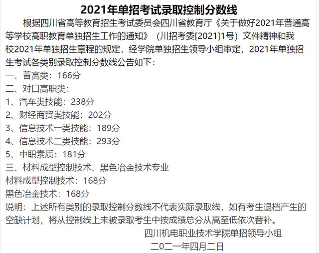四川成都职业技术学院录取分数线(四川成都职业技术学院官网)