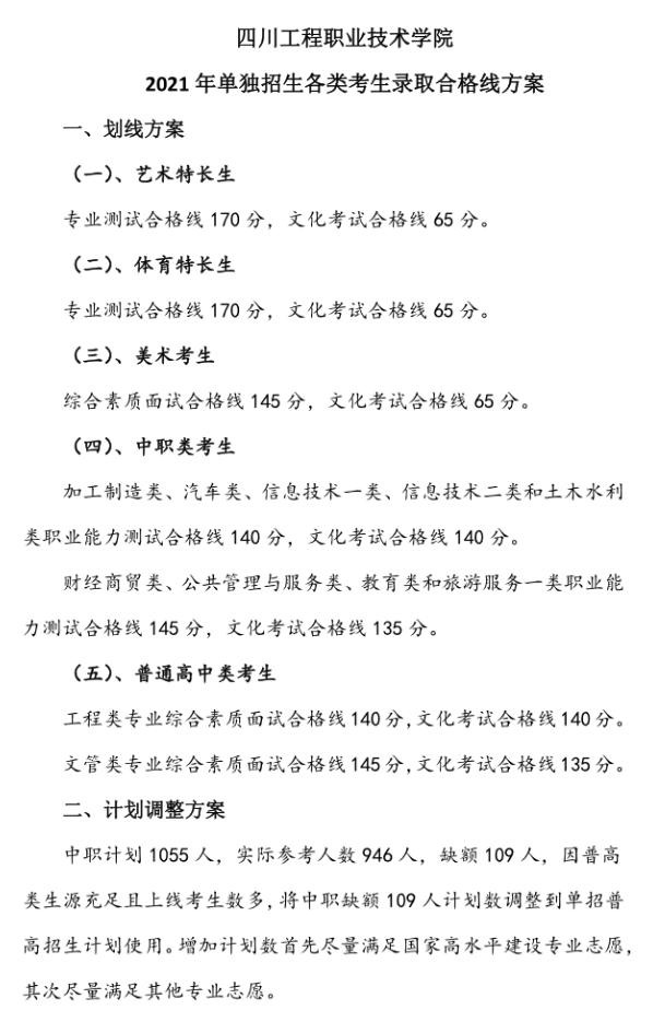 四川成都职业技术学院录取分数线(四川成都职业技术学院官网)