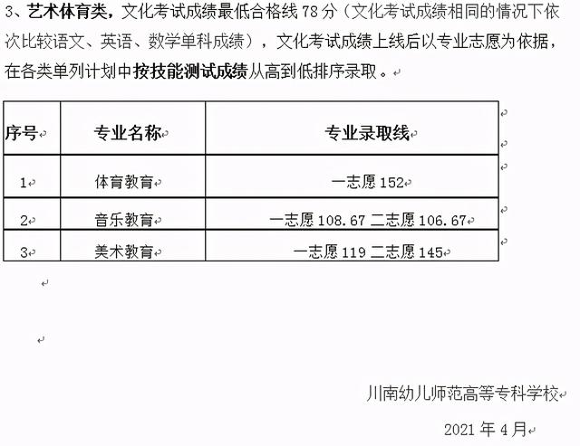 四川成都职业技术学院录取分数线(四川成都职业技术学院官网)