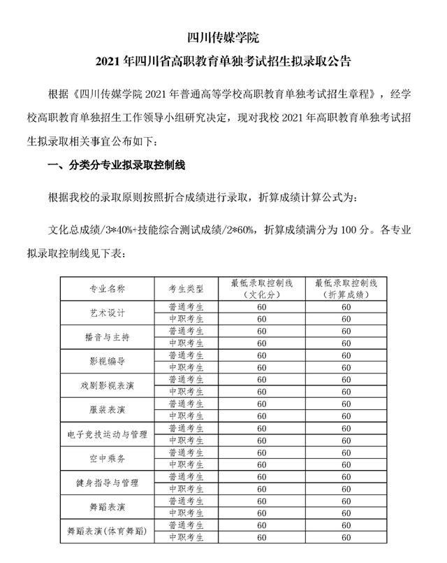 四川成都职业技术学院录取分数线(四川成都职业技术学院官网)