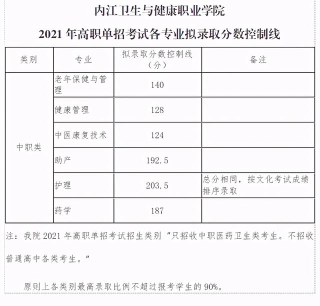 四川成都职业技术学院录取分数线(四川成都职业技术学院官网)