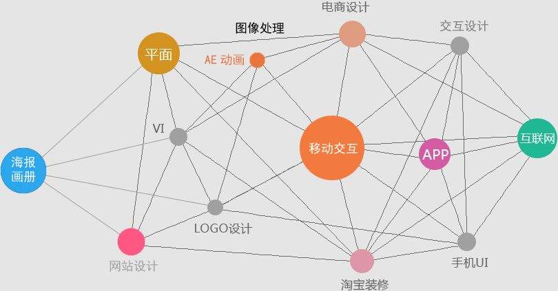 学平面设计哪里有正规的学校(学电脑平面设计哪里学)