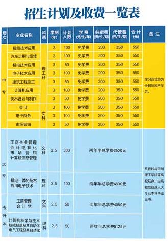 关于四川省彝文学校2021年招生简章的信息