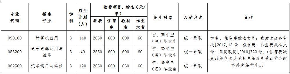 简阳育英文武职业学校地址(简阳市育英文武校长)