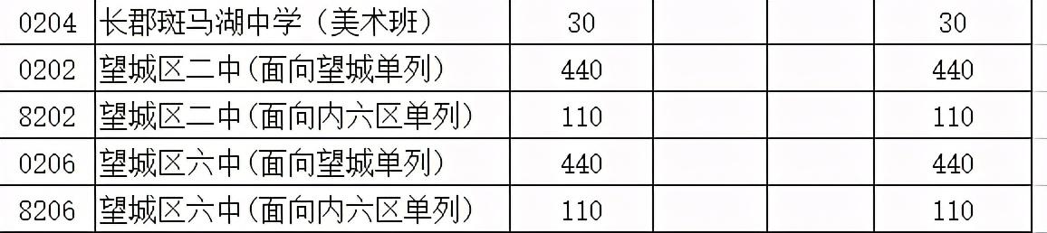 长沙市耀华中学录取分数线(长沙最差的普高)