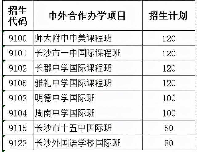 长沙市耀华中学录取分数线(长沙最差的普高)