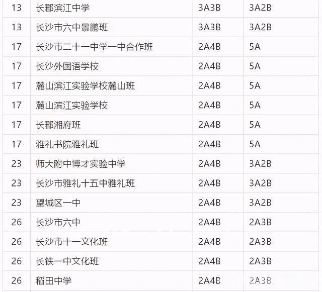 长沙市耀华中学录取分数线(长沙最差的普高)