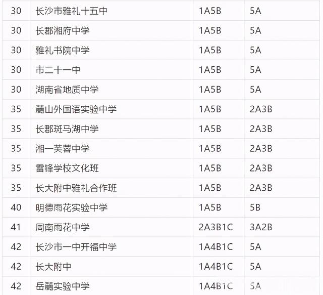 长沙市耀华中学录取分数线(长沙最差的普高)