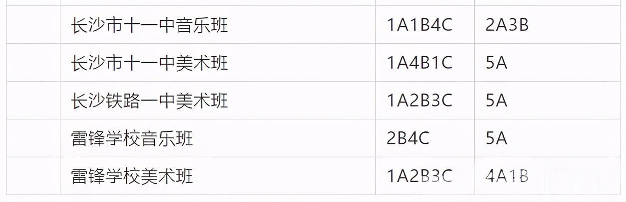 长沙市耀华中学录取分数线(长沙最差的普高)