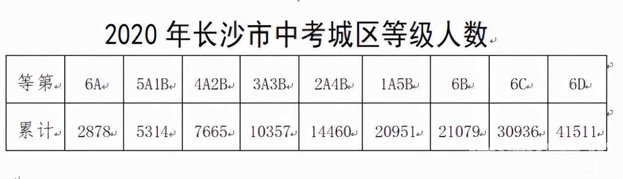 长沙市耀华中学录取分数线(长沙最差的普高)