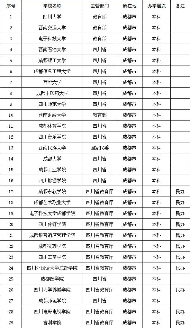 成都二本学校有哪些(四川师范大学)