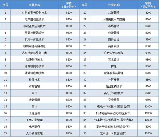 不用高考的全日制大学(大专可以直接进去吗)