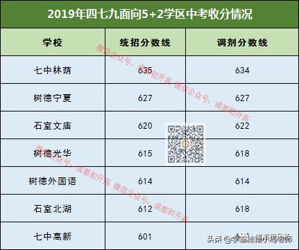 成都实用学校公办(地址成都的大学分布)
