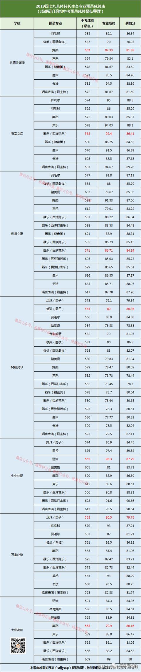 成都实用学校公办(地址成都的大学分布)