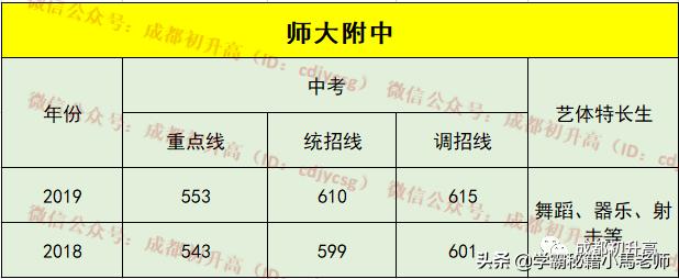 成都实用学校公办(地址成都的大学分布)