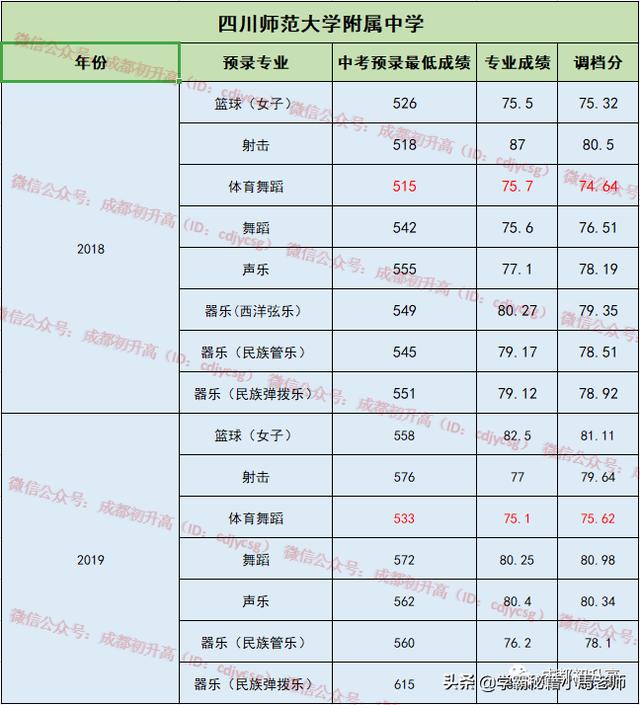 成都实用学校公办(地址成都的大学分布)