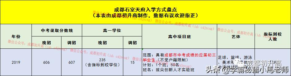 成都实用学校公办(地址成都的大学分布)