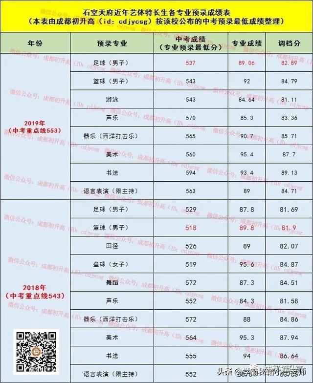 成都实用学校公办(地址成都的大学分布)