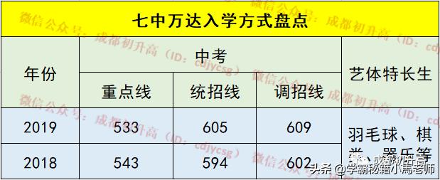 成都实用学校公办(地址成都的大学分布)